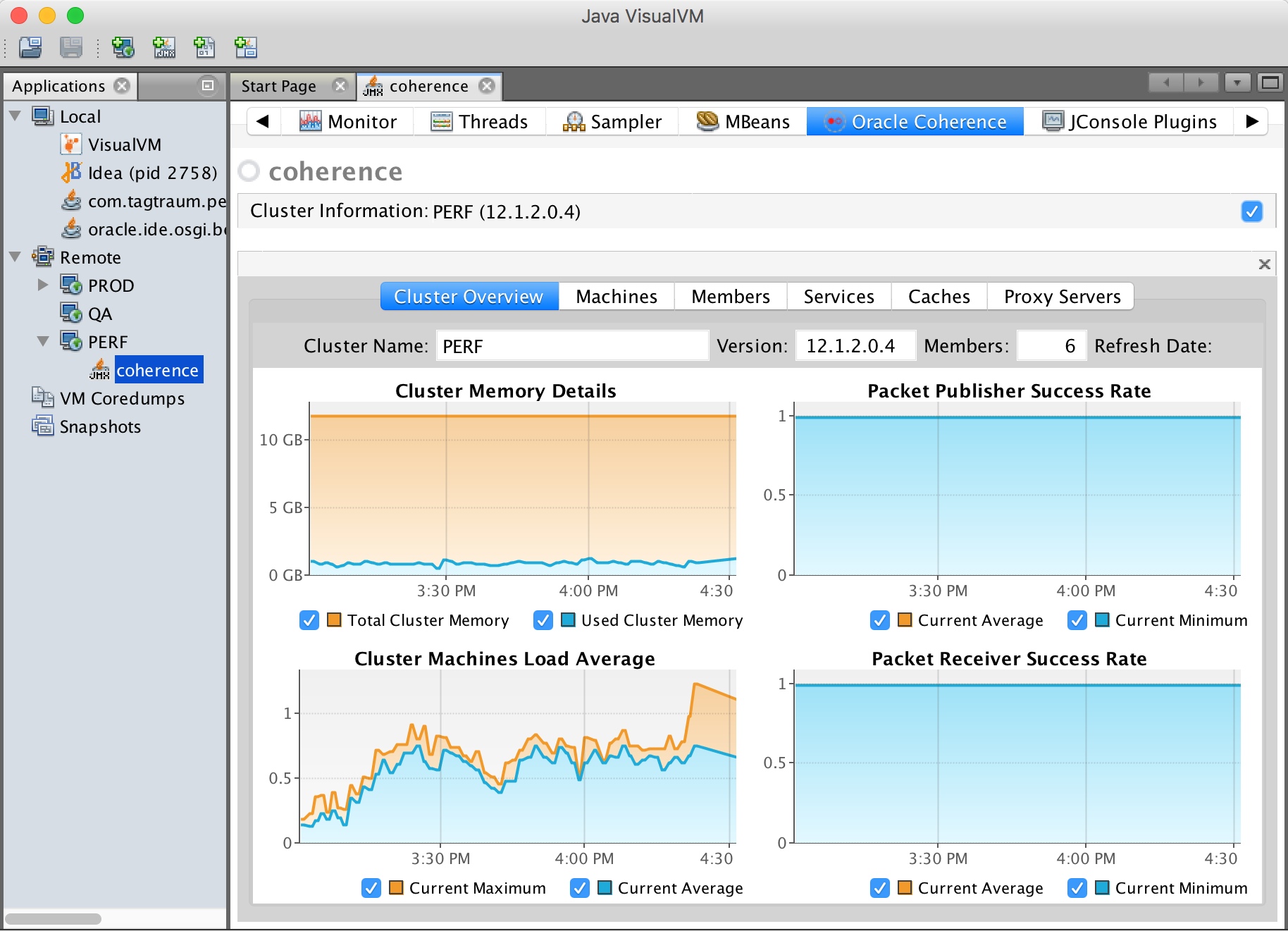 Java Virtual Machine monitoring, troubleshooting, and profiling tool