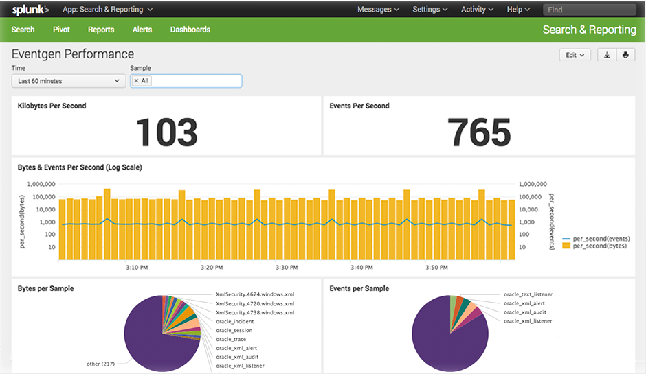 Splunk can index, analyze and visualize a statistics from your logs